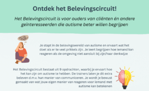 Nieuw: Het belevingscircuit!